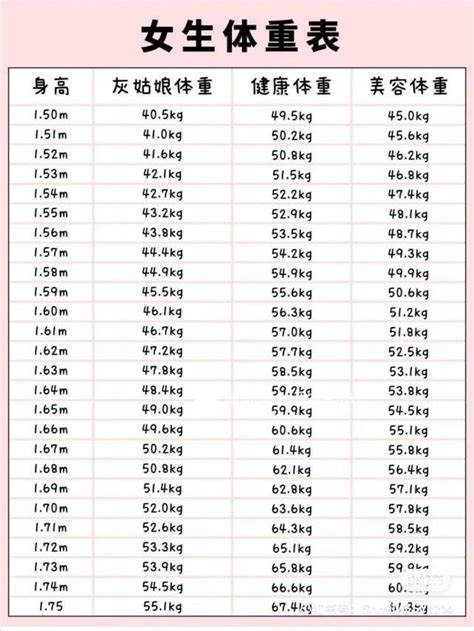 標準腰圍計算